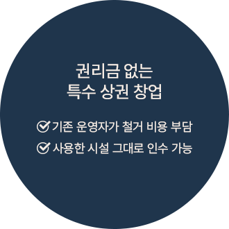 권리금 없는 특수 상권 창업 기존 운영자가 철거 비용 부담 사용한 시설 그대로 인수 가능